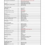 MLS Pardubického kraje 2018 - vítězové